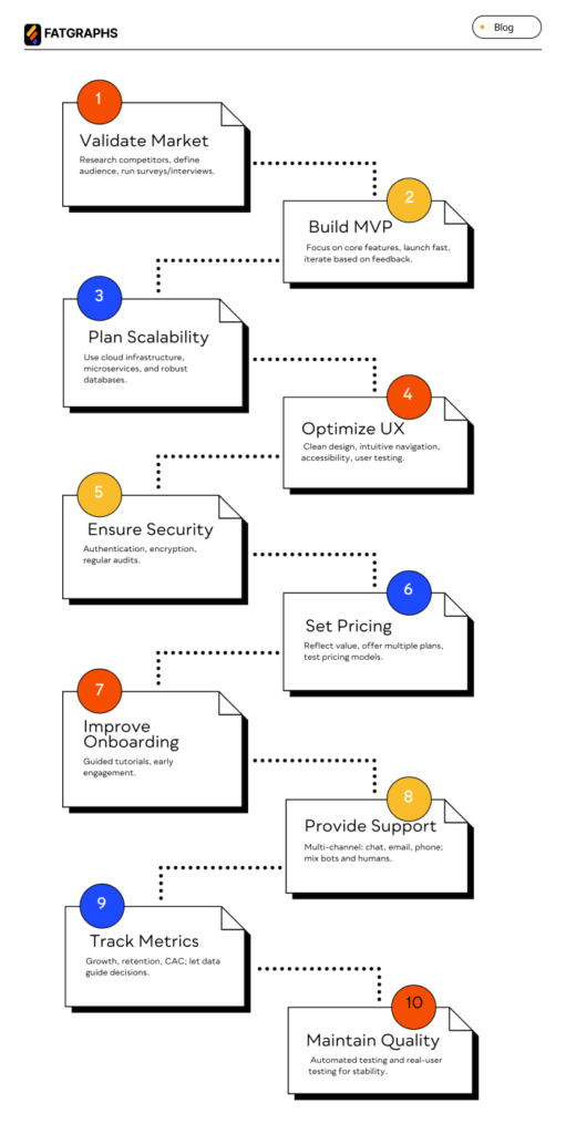 Common Mistakes in Building a SaaS Acquisition Engine