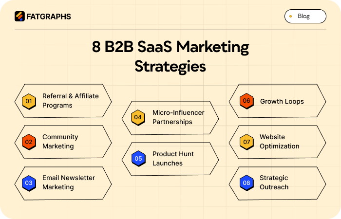 B2B SaaS Marketing