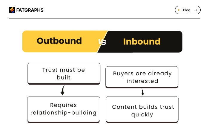 Outbound vs Inbound Sales