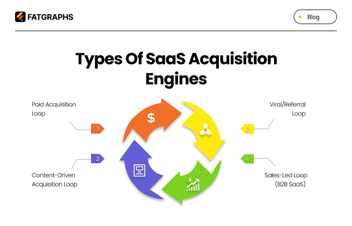 SaaS Acquisition Engine