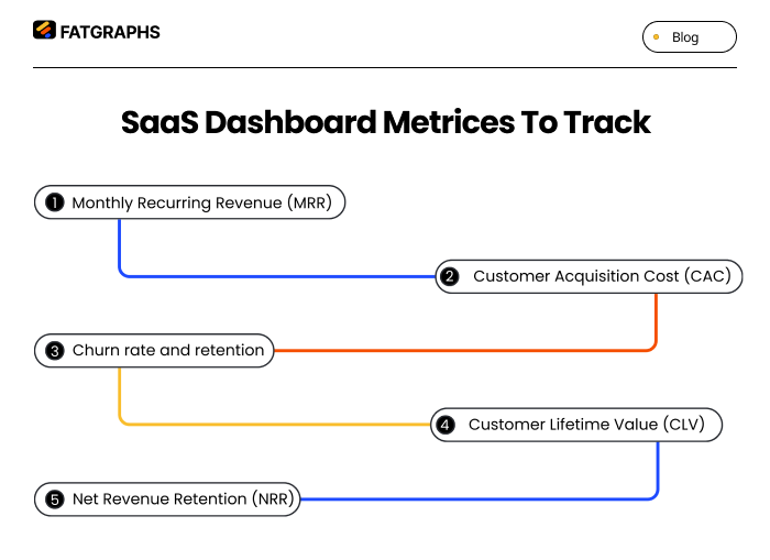 SaaS Dashboards