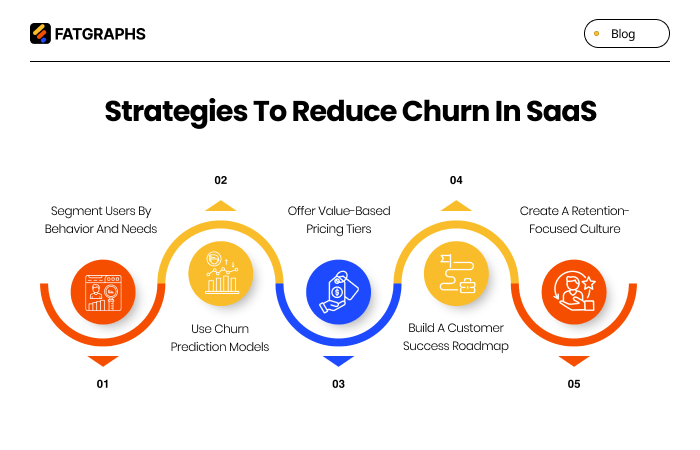 Reduce churn in SaaS
