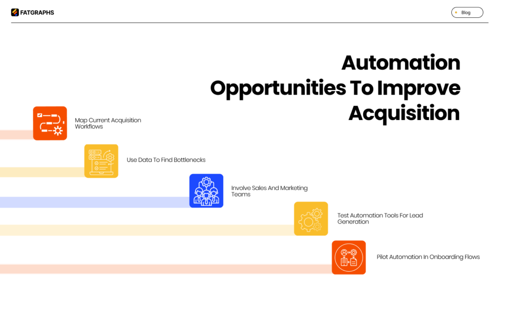 SaaS Acquisition Performance