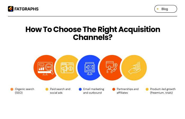 SaaS Customer Acquisition