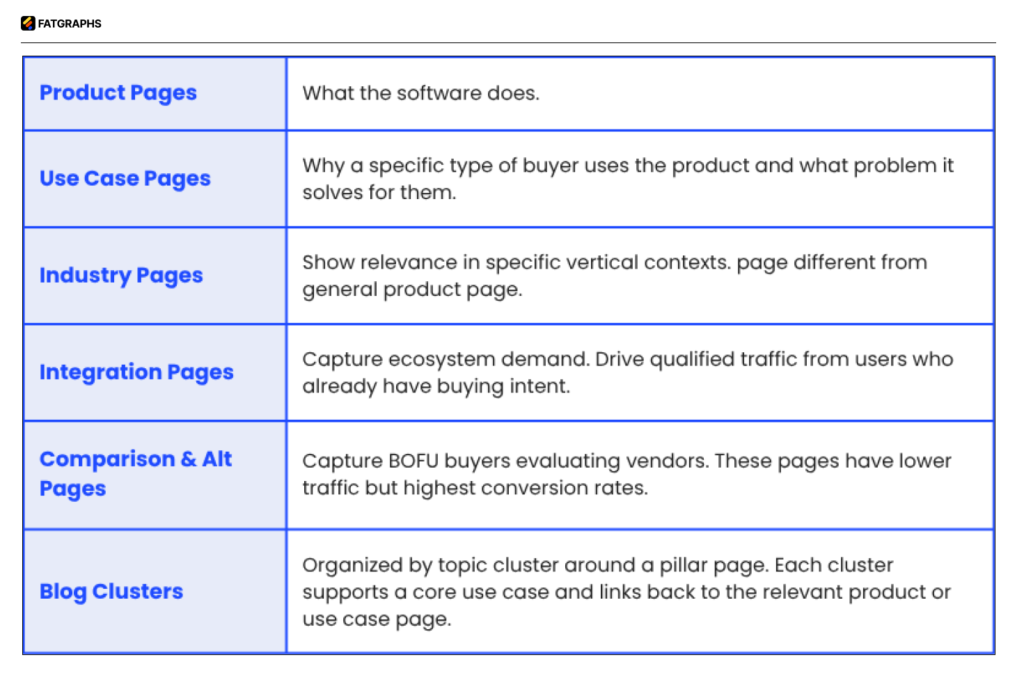 enterprise SaaS Seo