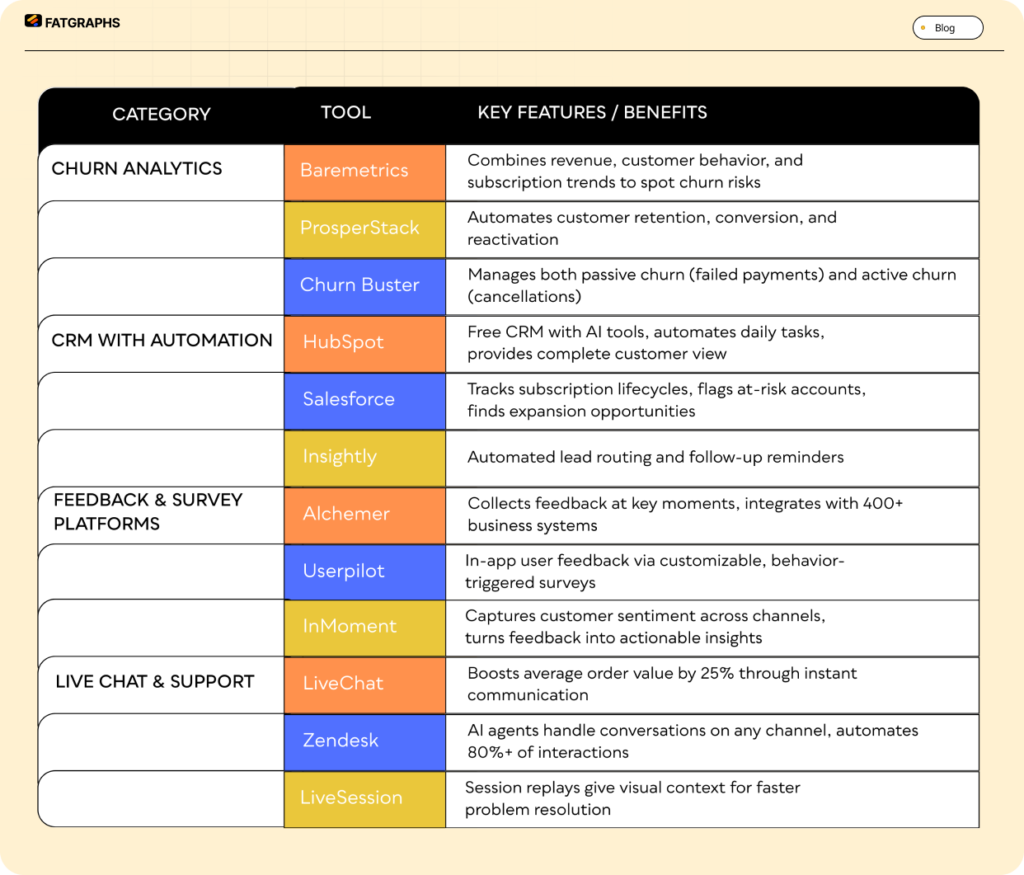 Reduce churn in SaaS
