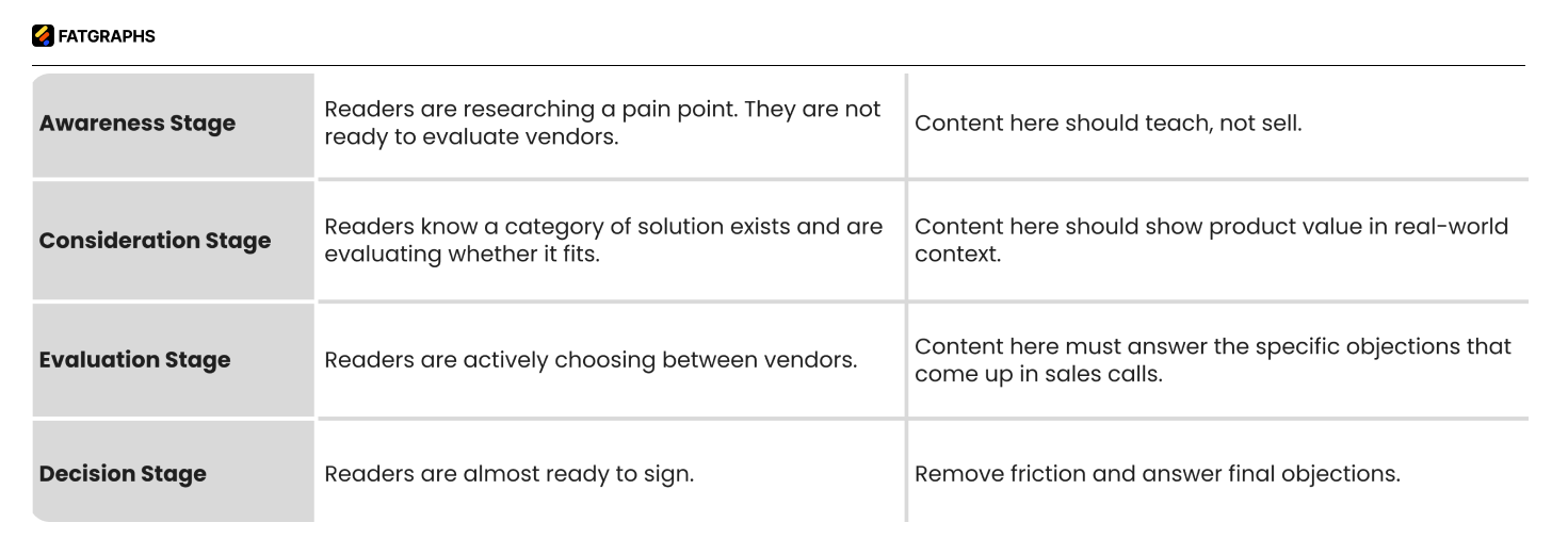 enterprise SaaS Seo