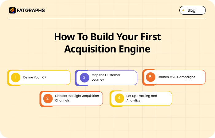 SaaS Acquisition Engine