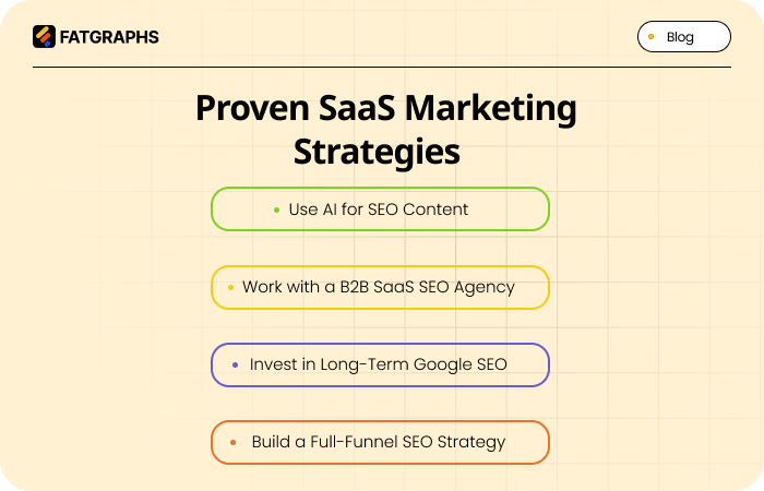 SaaS Marketing Trends