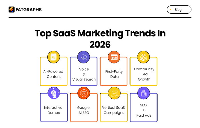 SaaS Marketing Trends