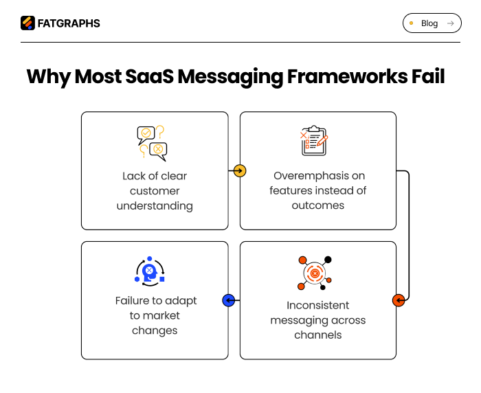 SaaS Messaging Frameworks
