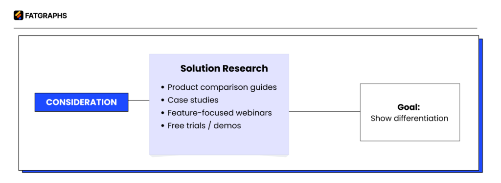 B2B SaaS Marketing Funnel