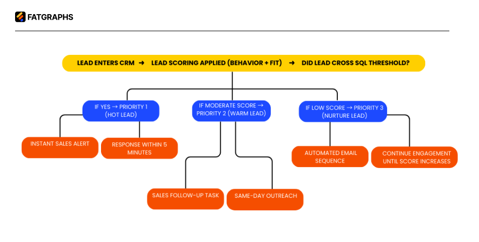 MQL and SQL
