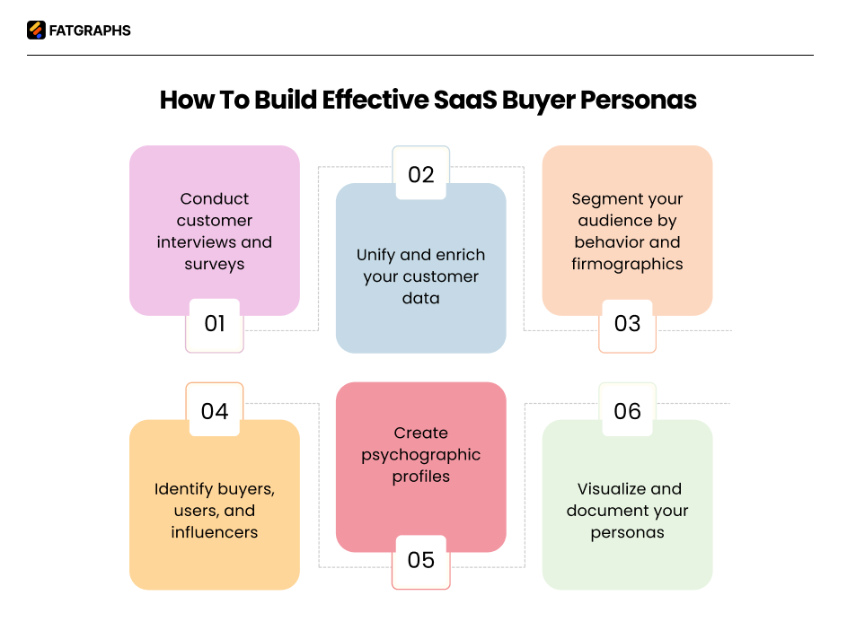 SaaS buyer personas