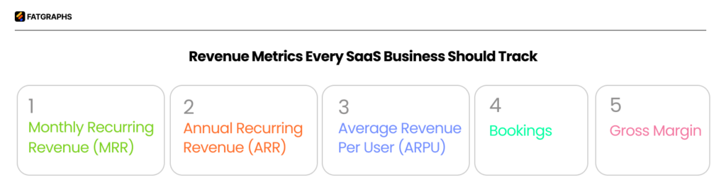B2B SaaS metrics