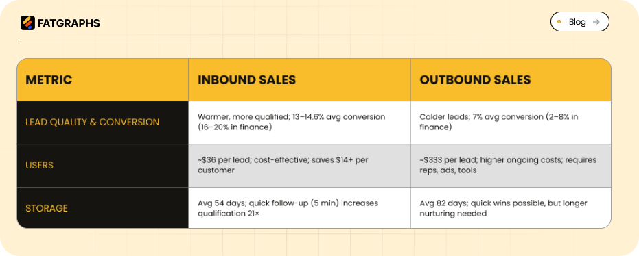 Outbound vs Inbound Sales