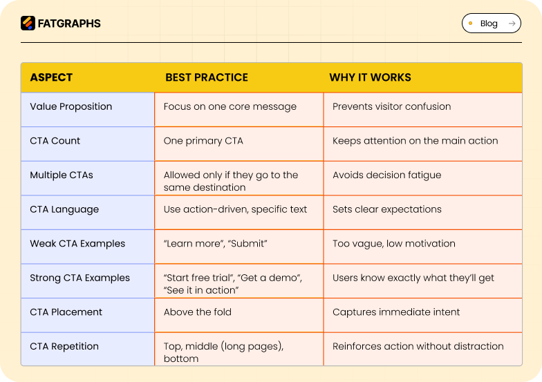 Landing Page Optimization