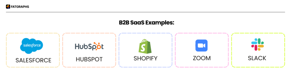 B2B and B2C SaaS marketing