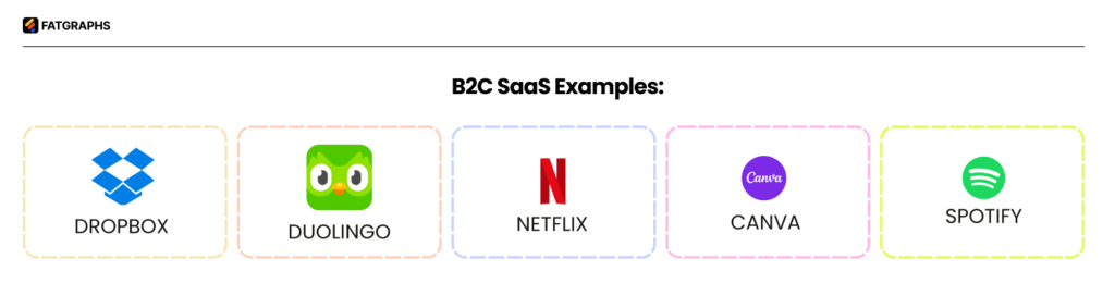 B2B and B2C SaaS marketing
