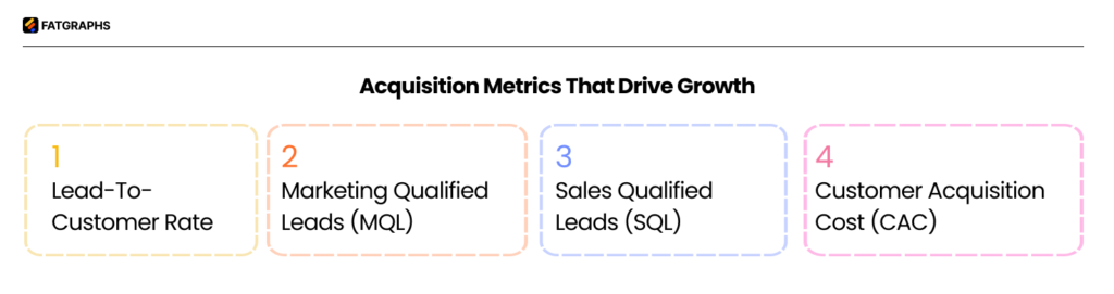 B2B SaaS metrics