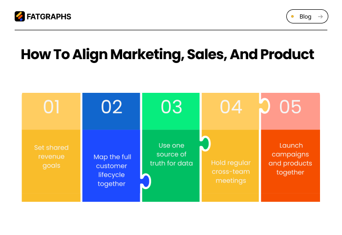 SaaS Revenue Alignment