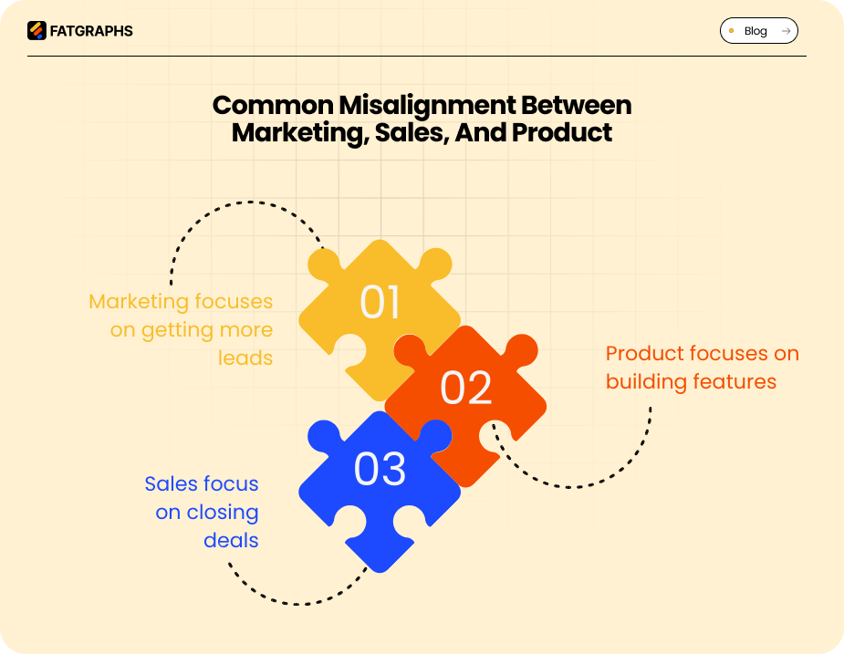 SaaS Revenue Alignment