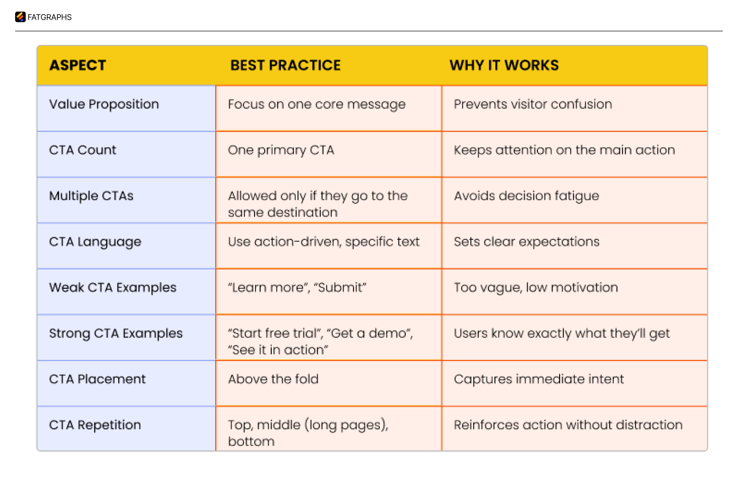 Landing Page Optimization for SaaS