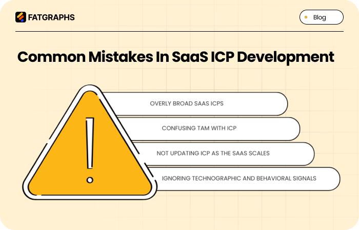 SaaS ICP Development