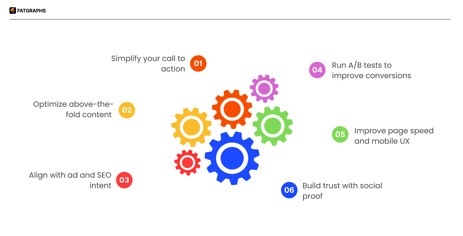Landing Page Optimization for SaaS