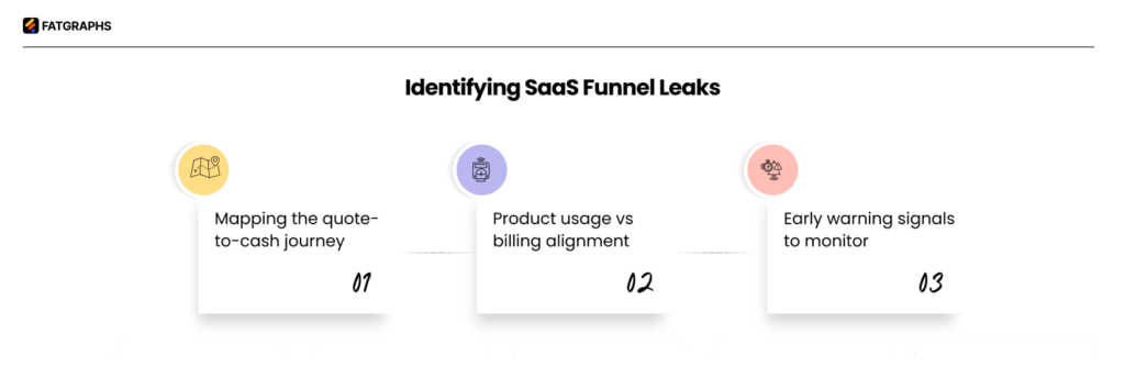 Revenue Leakage in SaaS