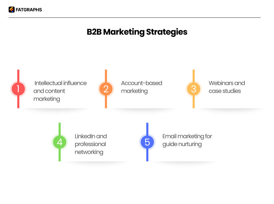 B2B vs B2C Marketing