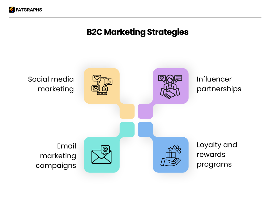 B2B vs B2C Marketing