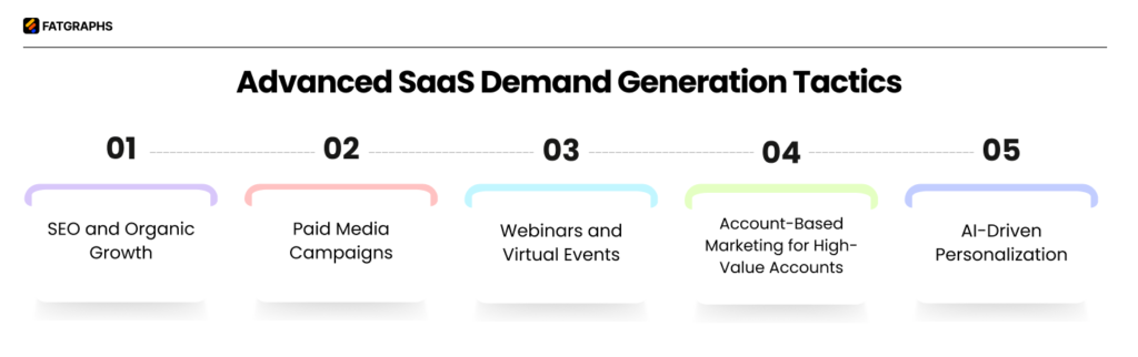 SaaS Demand Generation