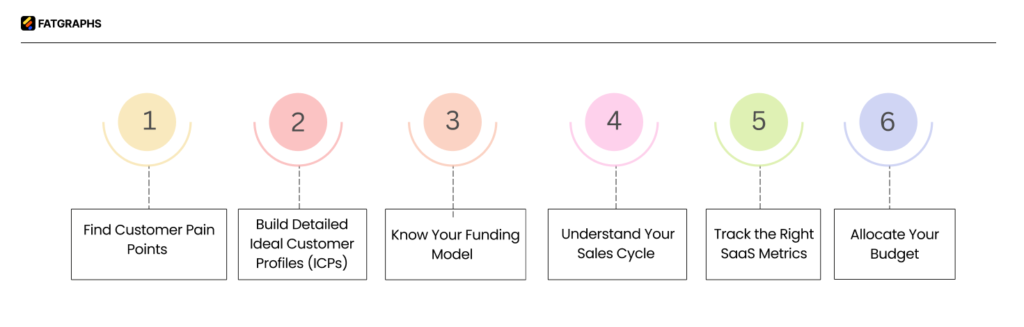 B2B SaaS Marketing 