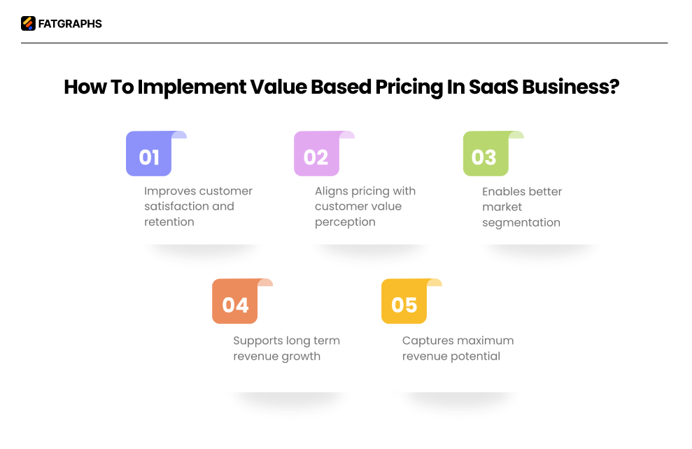 Value-Based Pricing in SaaS