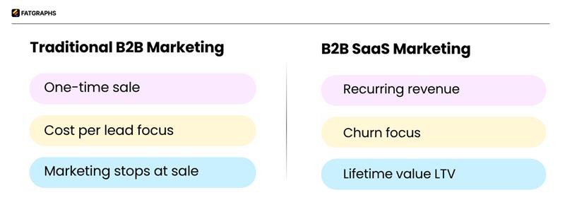 B2B SaaS Marketing 