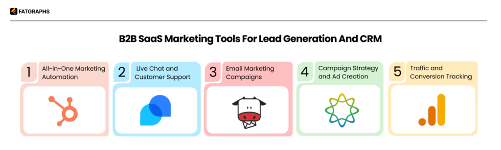 SaaS Marketing Tools