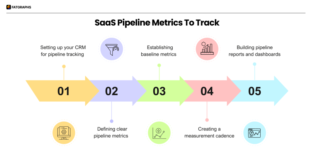 SaaS Pipeline Metrics