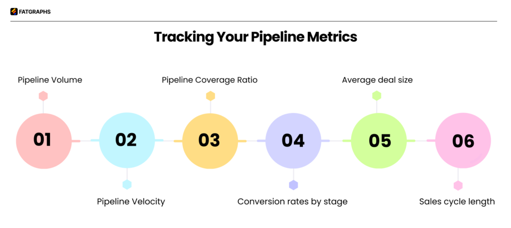 SaaS Pipeline Metrics