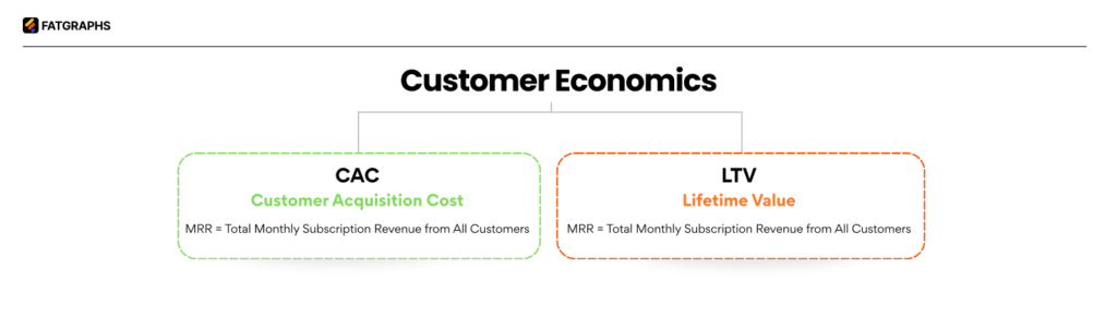 SaaS Growth Indicators