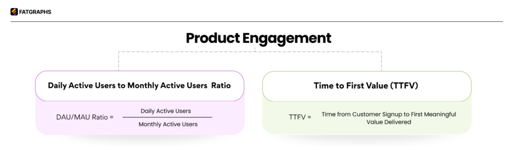 SaaS Growth Indicators