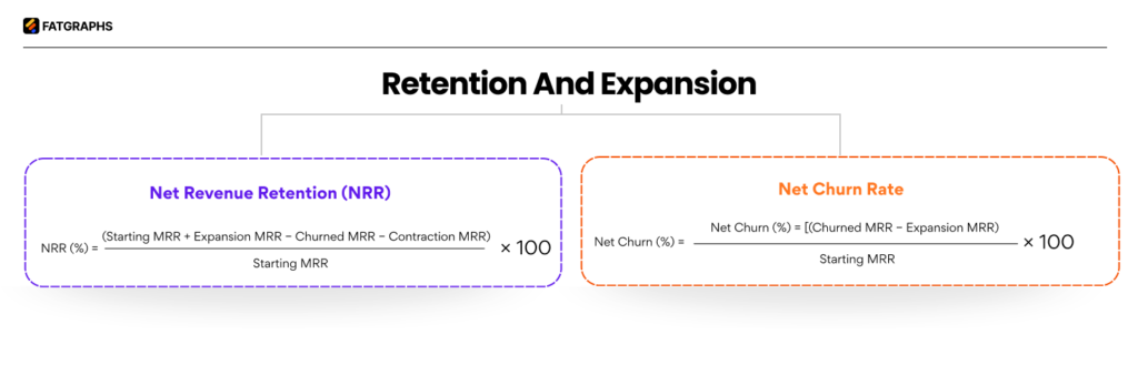 SaaS Growth Indicators