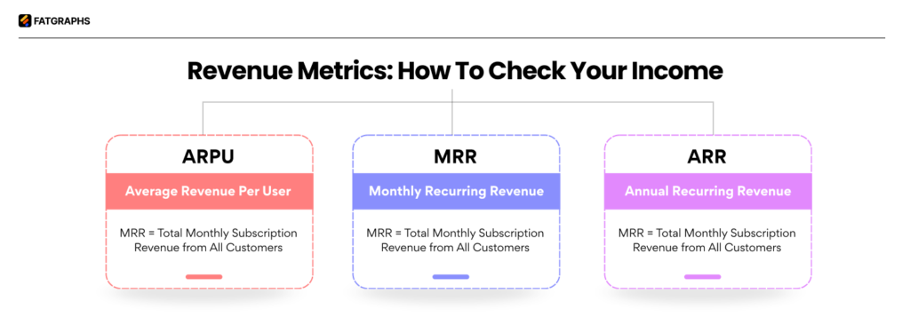 SaaS Growth Indicators