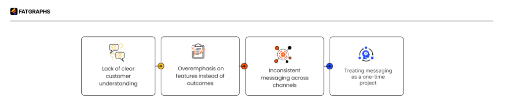 SaaS Messaging Frameworks