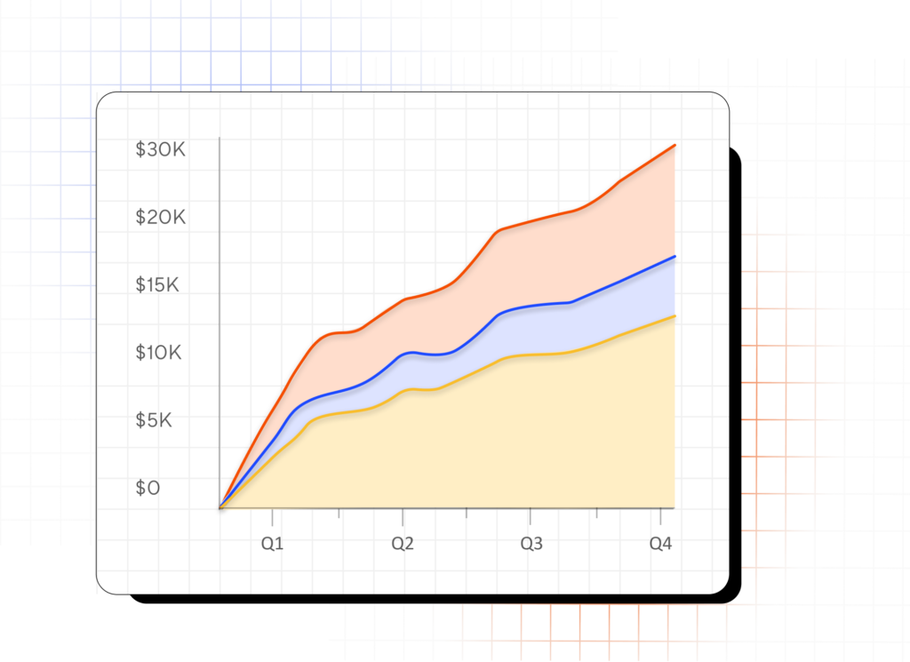 Fatgraphs - B2B SaaS Marketing