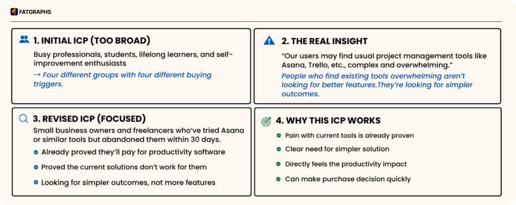define ICP with zero customers