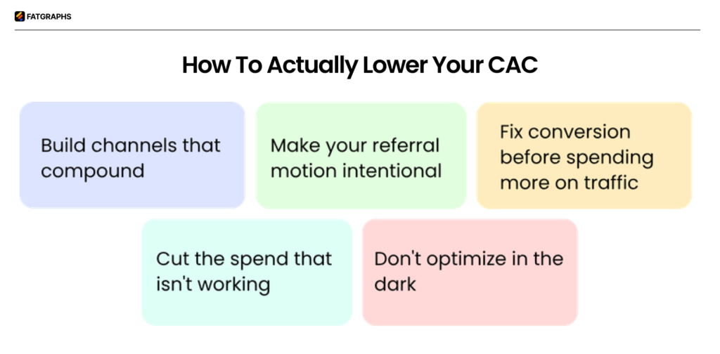 SaaS CAC Benchmark