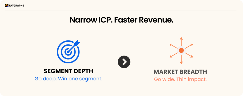 ICP Narrowing Exercise